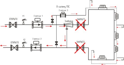 Dead-end distribution af varmt vand