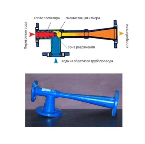 Udseende og funktionsprincip for vandstråleelevatoren