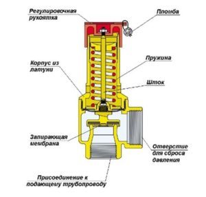 Automatisk udluftning: driftsprincip i varmesystemet