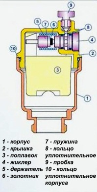 design af luftventilation