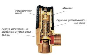 Automatisk udluftning: driftsprincip i varmesystemet