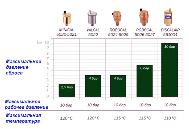 Udvælgelsesbord til udluftning