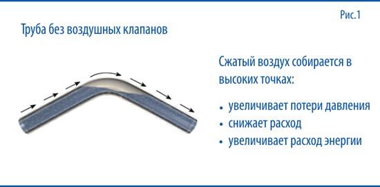 Automatisk udluftning: driftsprincip i varmesystemet