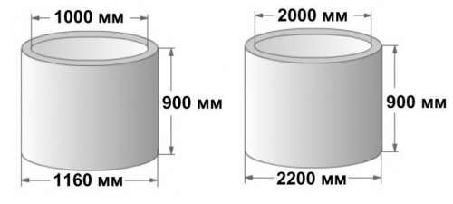 V závislosti od účelu studní sú určené rozmery stavebného materiálu. Vodné bane sú v prevažných prípadoch vyrobené z betónových prstencov, ktorých priemer je vo vnútri 1 meter a v
