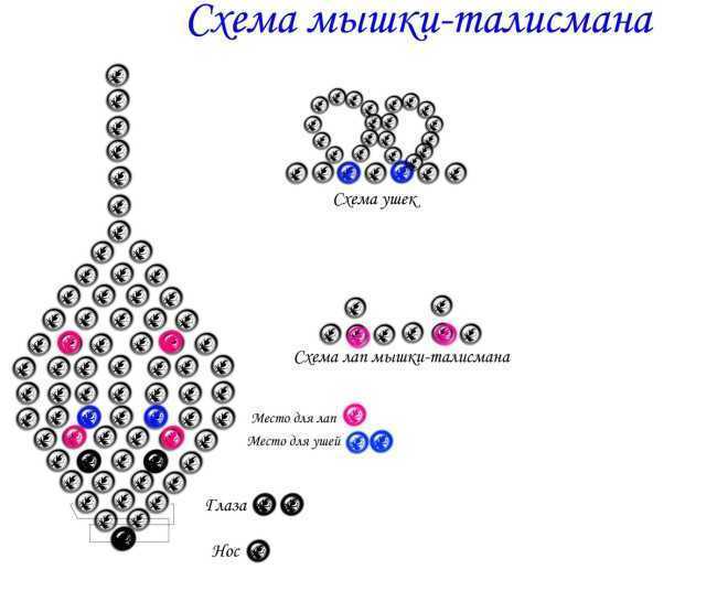 Helmitys aloittelijoille: järjestelmät ja mestarikurssit valokuvilla ja videoilla