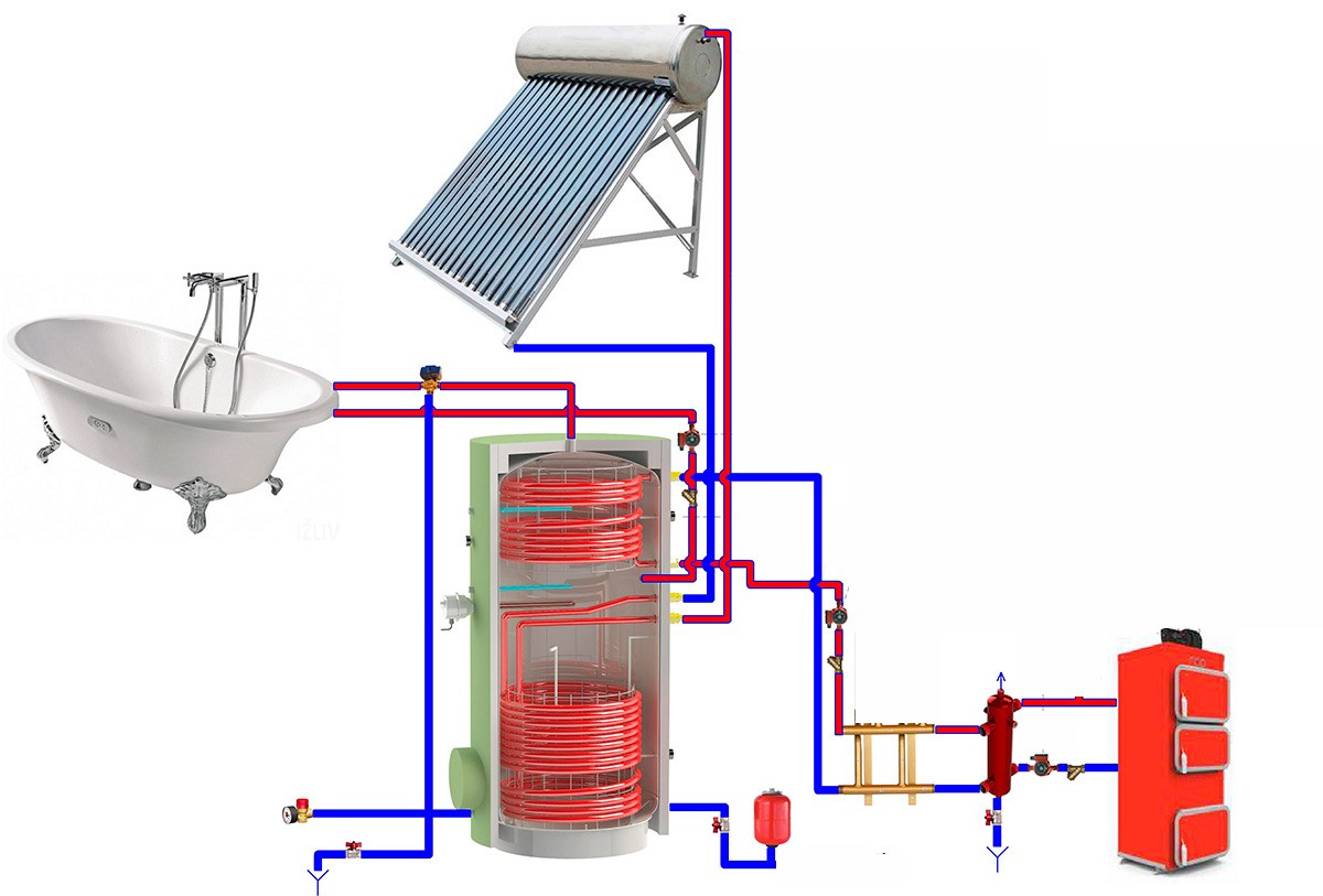 DIY -kattila: kuinka tehdä vedenlämmitin