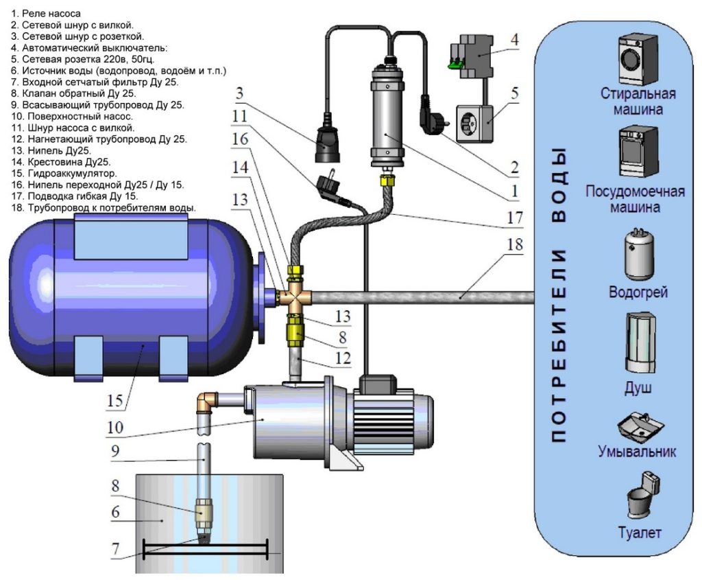 tilslutningsdiagram for ekstra centrifugalpumpe