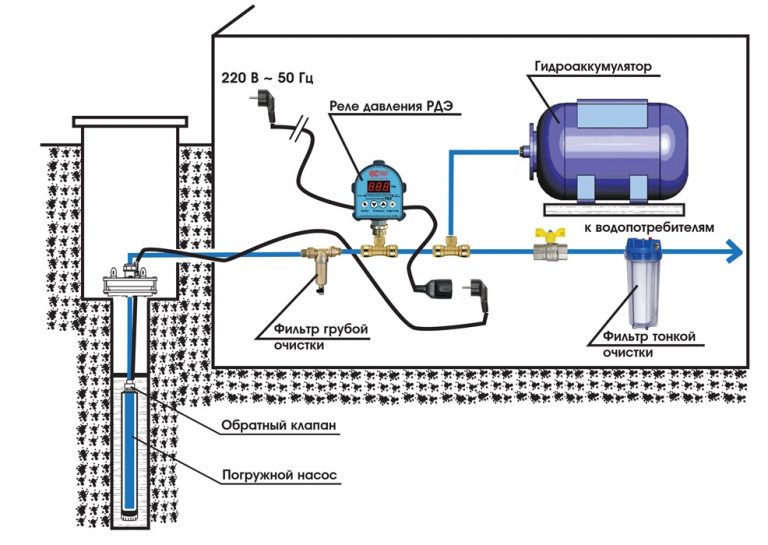 Hydraulisk tankinstallationsdiagram