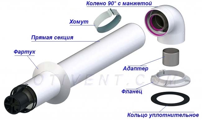 Koaxiálny komín cez stenu - schéma montáže Zostavenie koaxiálneho systému