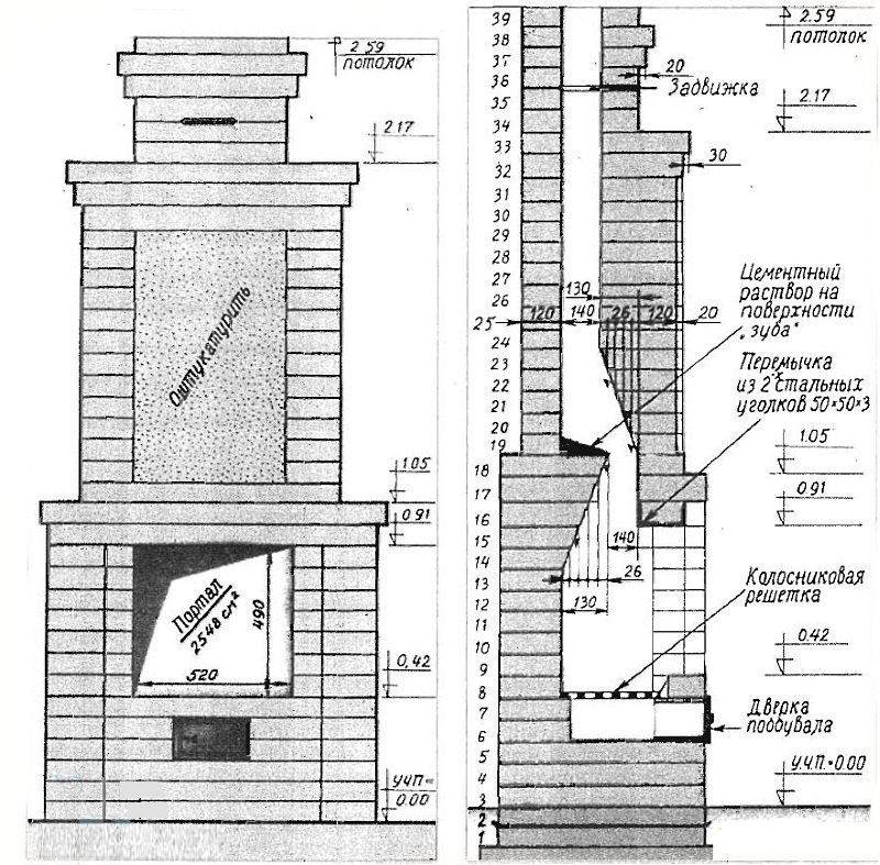 مدخنة للمدفأة: مخططات الجهاز ، والأنواع ، والأحجام ، أيهما أفضل ، تركيب وتركيب الأنابيب بيديك