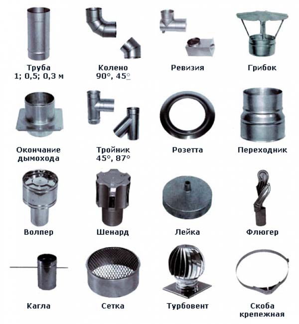 Στοιχεία καμινάδας