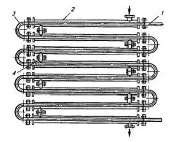 مخطط مبادل حراري