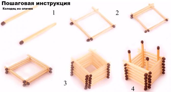 Match hus: instruktioner til at lave med et foto