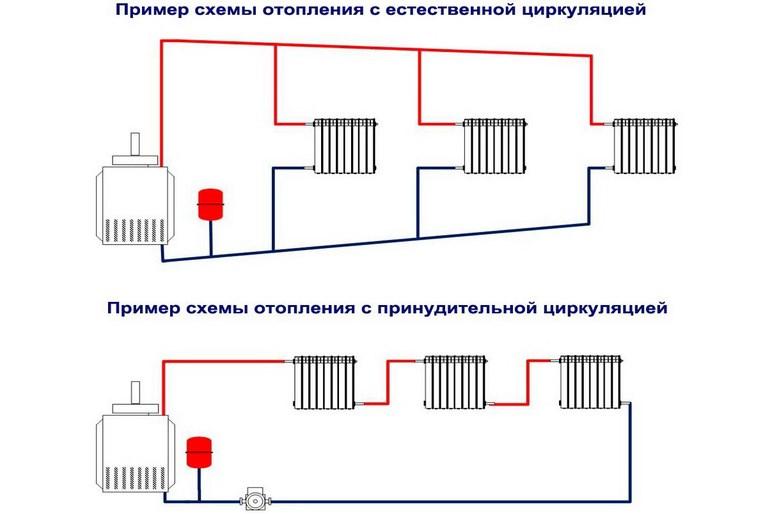 نظام التدفئة ثنائي الأنابيب: المخططات والمزايا والعيوب