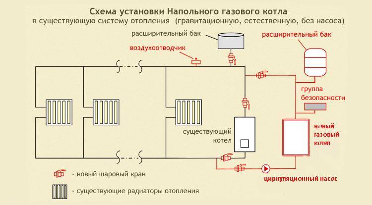 Σχέδιο θέρμανσης ιδιωτικής κατοικίας με λέβητα αερίου