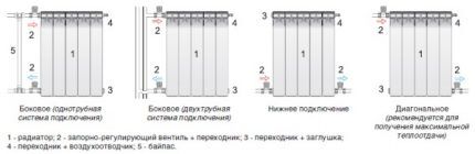 Διαγράμματα σύνδεσης ψυγείου