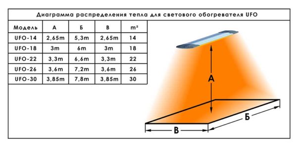 Infrarøde varmepaneler: typer, funktionsprincip, installationsprocedure