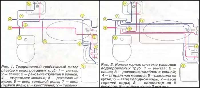 Potrubie studenej vody je pripojené k podobnému kolektoru. Vývody sú dodávané s uzatváracími ventilmi. Teplovodné potrubie je napojené na kotol, kotol. Potom siahne po podobnom zberateľovi.