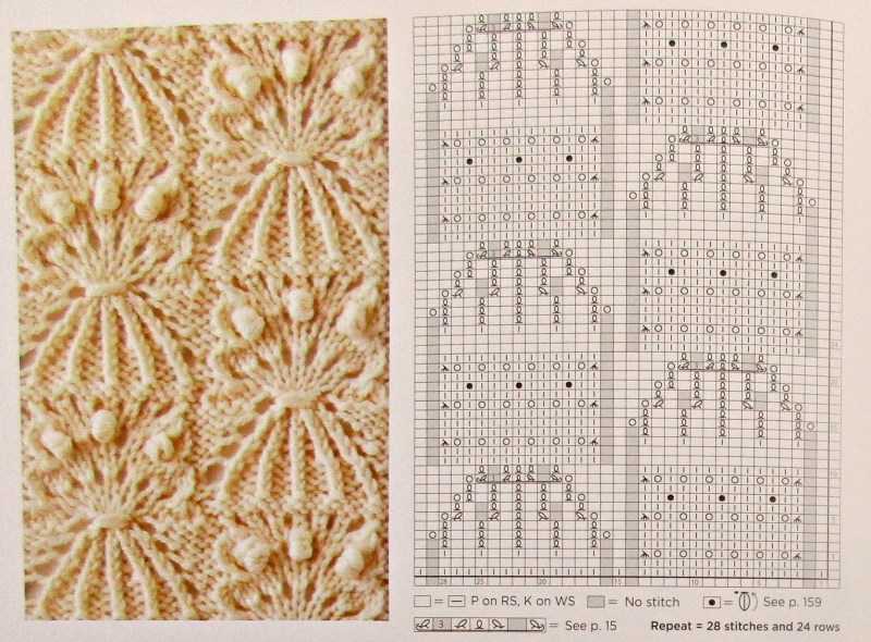 Sådan lærer du at strikke fra bunden i henhold til ordningen: gratis fotos og videotutorials