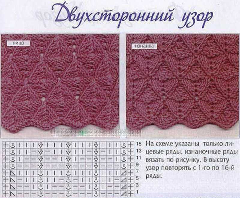 Sådan lærer du at strikke fra bunden i henhold til ordningen: gratis fotos og videotutorials