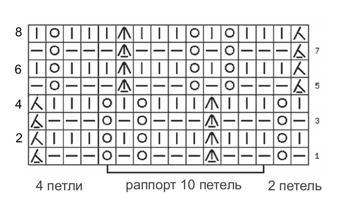 Sådan lærer du at strikke fra bunden i henhold til ordningen: gratis fotos og videotutorials