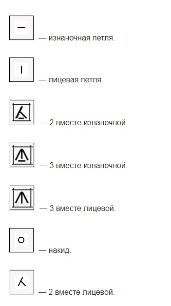 Sådan lærer du at strikke fra bunden i henhold til ordningen: gratis fotos og videotutorials