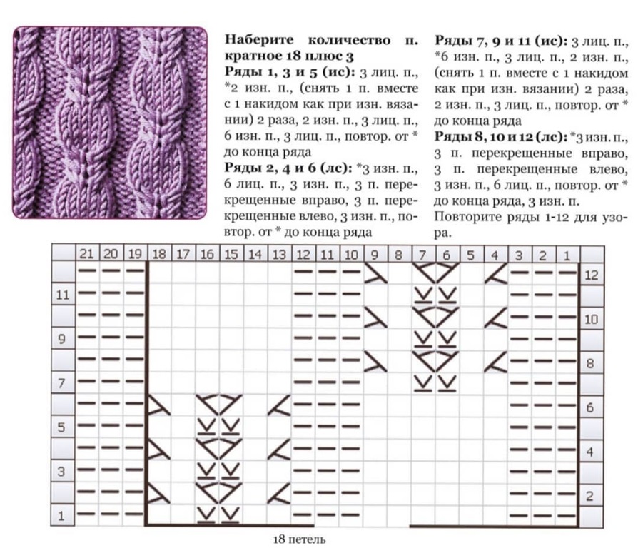 Sådan lærer du at strikke fra bunden i henhold til ordningen: gratis fotos og videotutorials