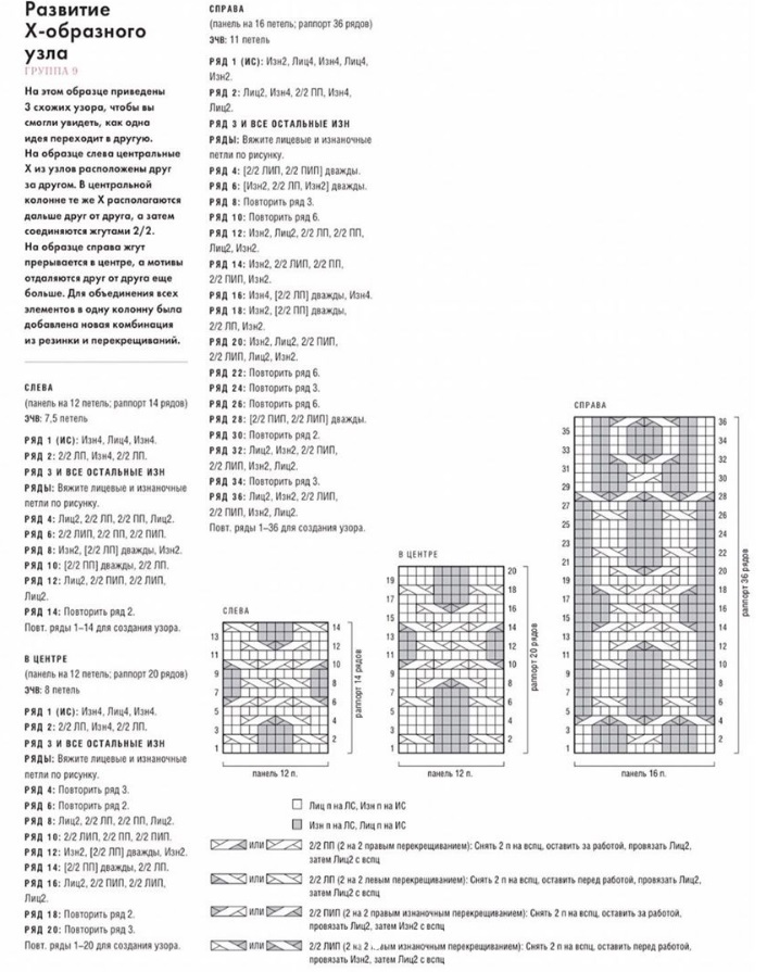 Aran mønstre med strikkepinde