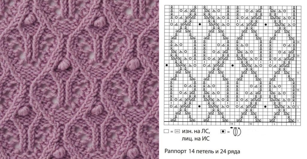 Sådan lærer du at strikke fra bunden i henhold til ordningen: gratis fotos og videotutorials