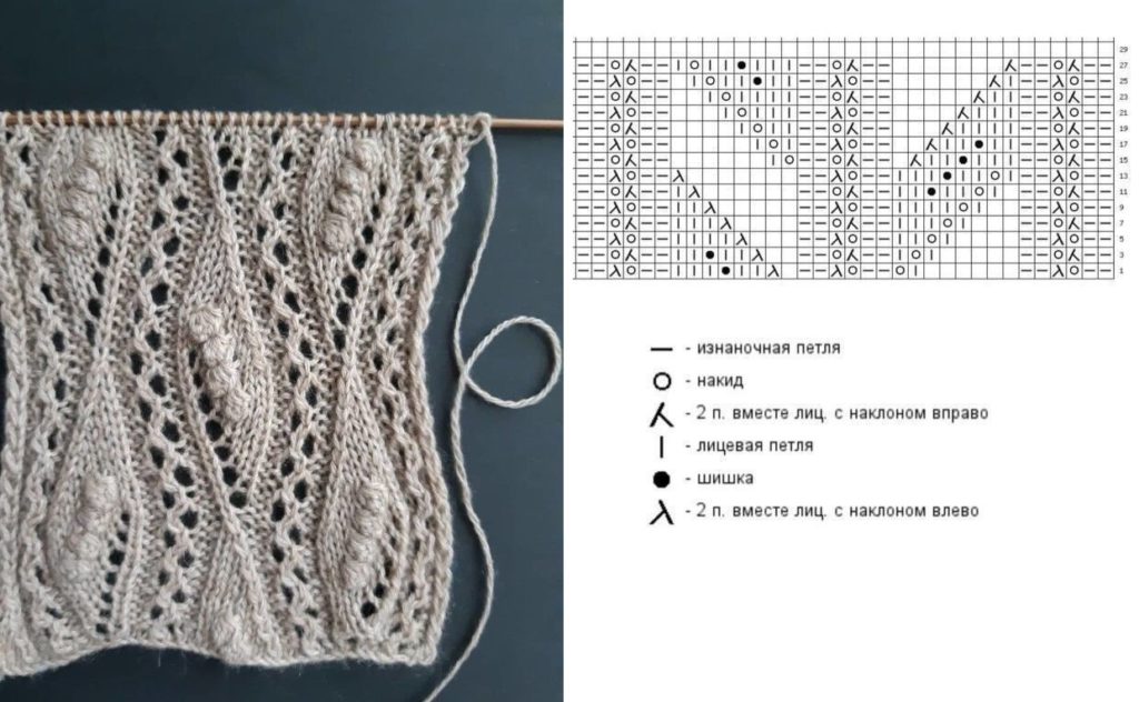 Sådan lærer du at strikke fra bunden i henhold til ordningen: gratis fotos og videotutorials