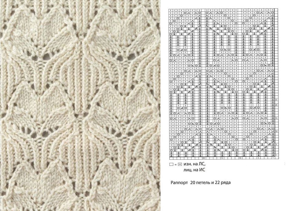 åbent strikmønster