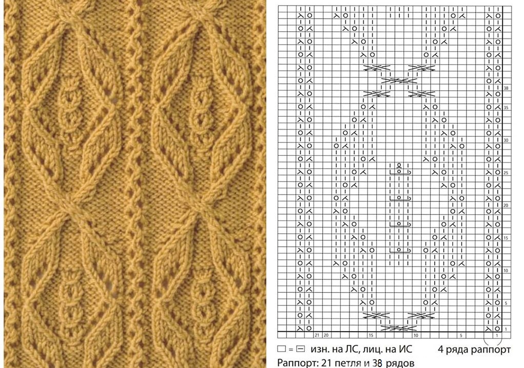 Sådan lærer du at strikke fra bunden i henhold til ordningen: gratis fotos og videotutorials