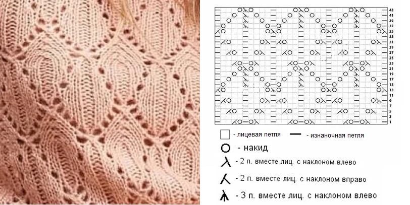 Sådan lærer du at strikke fra bunden i henhold til ordningen: gratis fotos og videotutorials