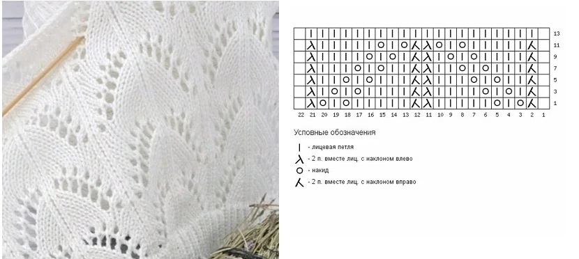 Sådan lærer du at strikke fra bunden i henhold til ordningen: gratis fotos og videotutorials