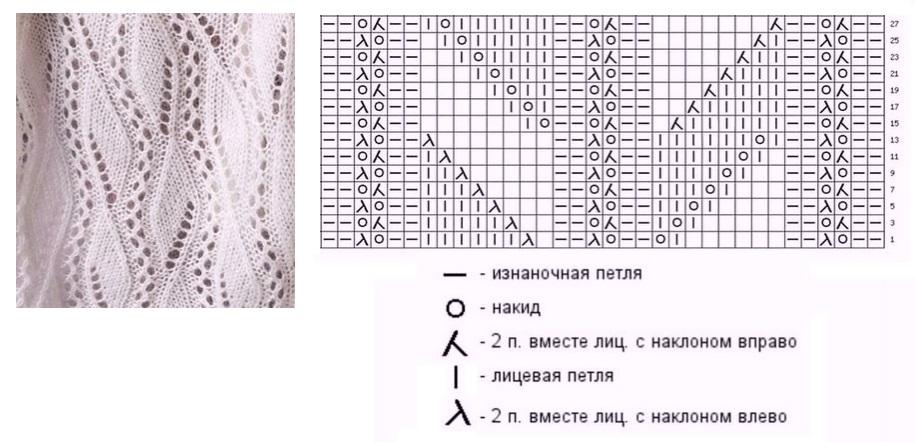 Sådan lærer du at strikke fra bunden i henhold til ordningen: gratis fotos og videotutorials