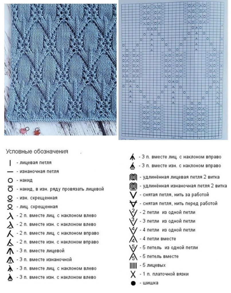 Sådan lærer du at strikke fra bunden i henhold til ordningen: gratis fotos og videotutorials