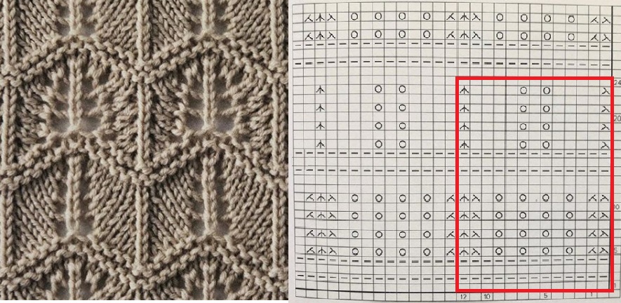 strikkeopskrifter og mønstre til dem