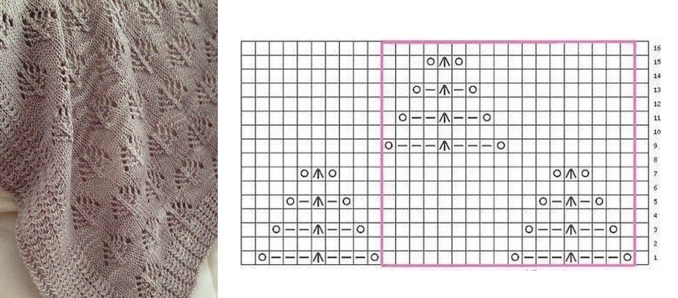 Sådan lærer du at strikke fra bunden i henhold til ordningen: gratis fotos og videotutorials