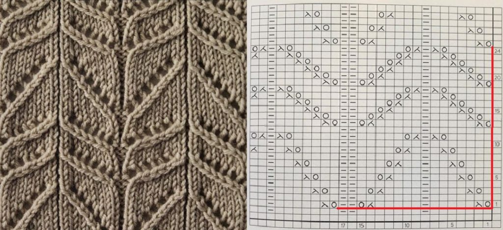 strikkeopskrifter og mønstre til dem