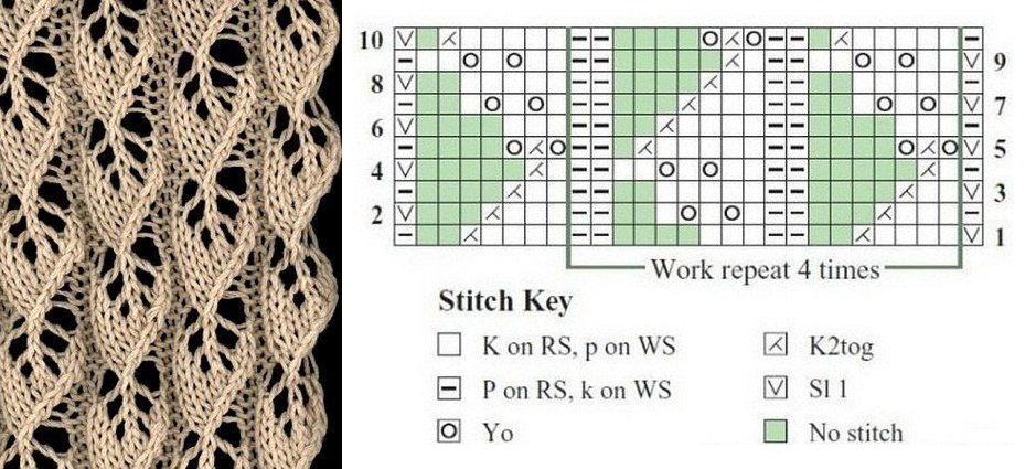 Sådan lærer du at strikke fra bunden i henhold til ordningen: gratis fotos og videotutorials