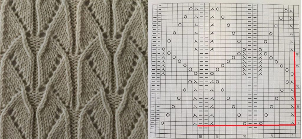 strikkeopskrifter og mønstre til dem