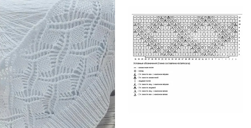 Sådan lærer du at strikke fra bunden i henhold til ordningen: gratis fotos og videotutorials