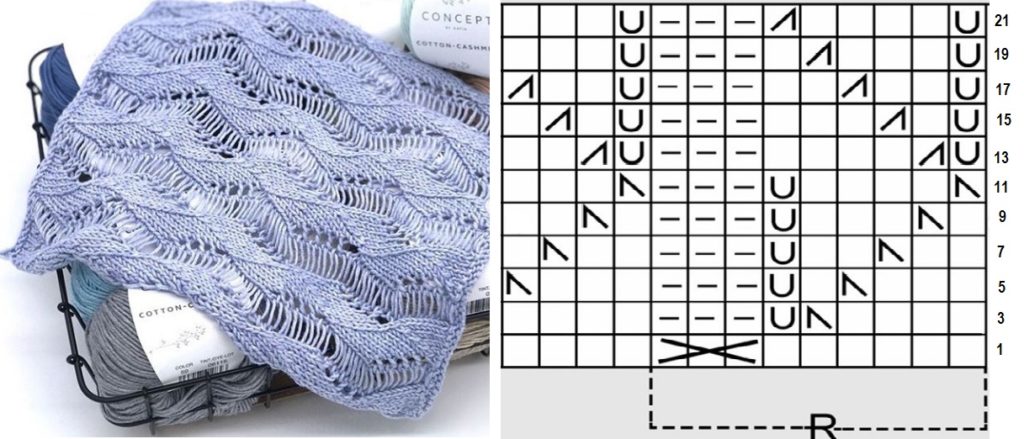 strikkeopskrifter og mønstre til dem