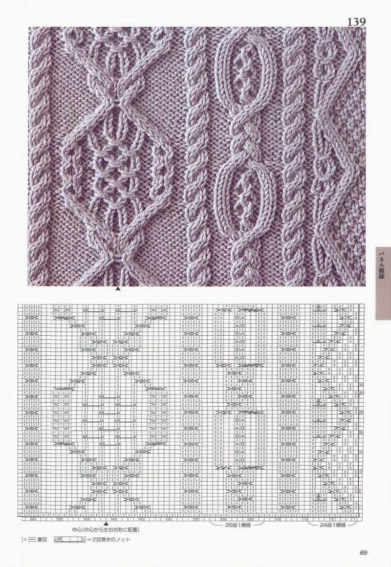 Sådan lærer du at strikke fra bunden i henhold til ordningen: gratis fotos og videotutorials