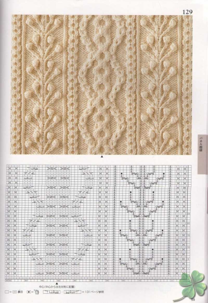 Sådan lærer du at strikke fra bunden i henhold til ordningen: gratis fotos og videotutorials