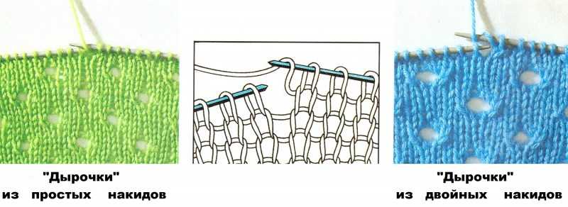 Sådan lærer du at strikke fra bunden i henhold til ordningen: gratis fotos og videotutorials