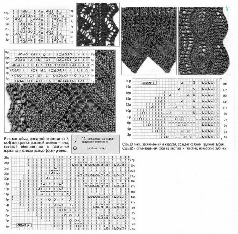 Sådan lærer du at strikke fra bunden i henhold til ordningen: gratis fotos og videotutorials
