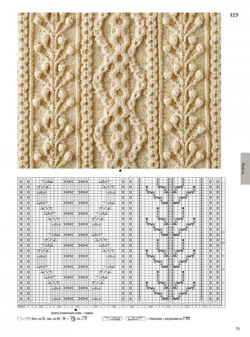 Sådan lærer du at strikke fra bunden i henhold til ordningen: gratis fotos og videotutorials