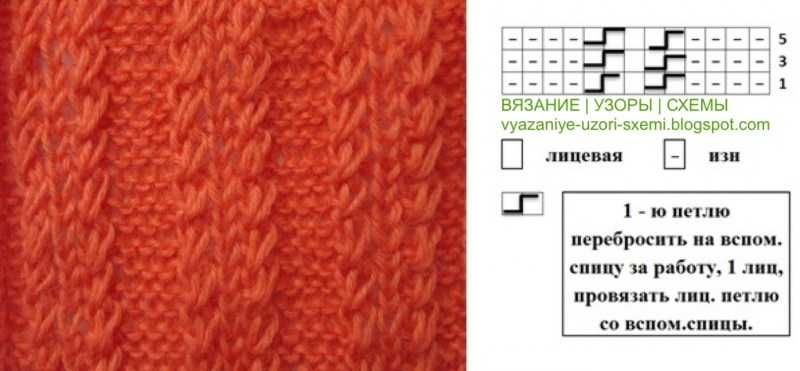 Sådan lærer du at strikke fra bunden i henhold til ordningen: gratis fotos og videotutorials