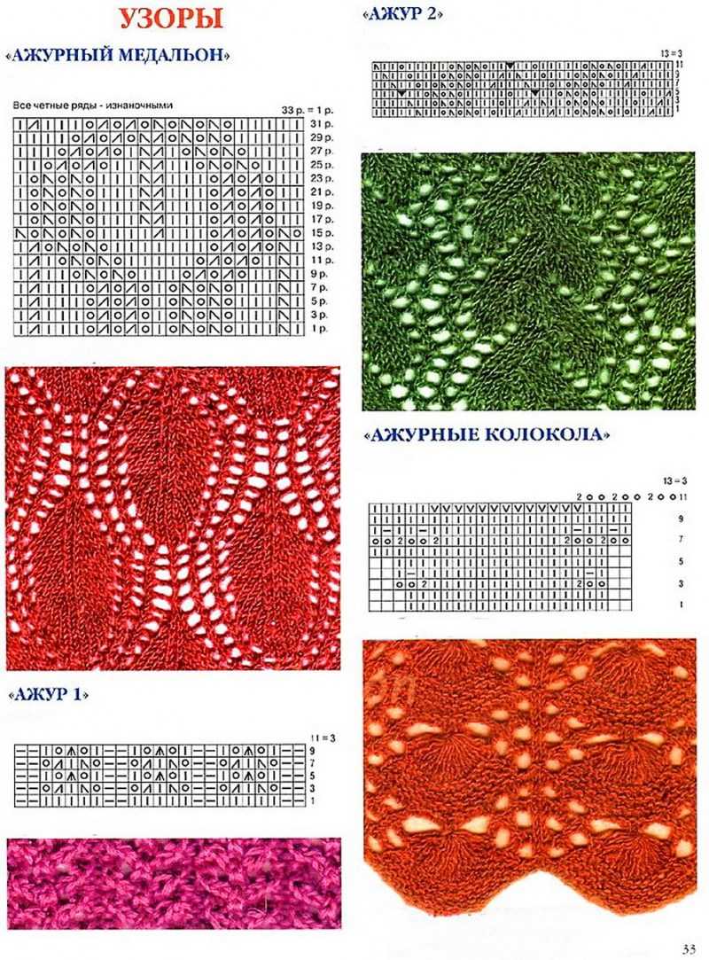 Sådan lærer du at strikke fra bunden i henhold til ordningen: gratis fotos og videotutorials